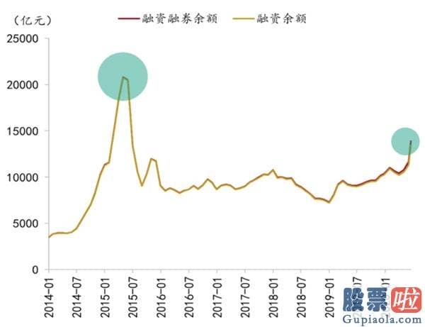 周三股市行情大盘分析预测：A股是全方位牛市還是阶段躁动？