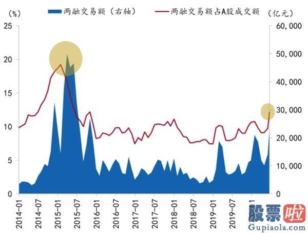 周三股市行情大盘分析预测：A股是全方位牛市還是阶段躁动？