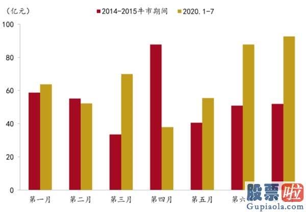 周三股市行情大盘分析预测：A股是全方位牛市還是阶段躁动？