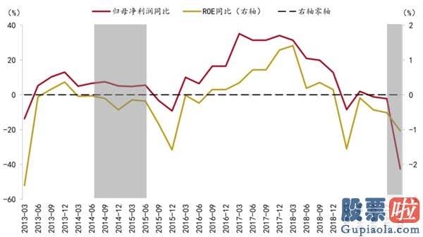 周三股市行情大盘分析预测：A股是全方位牛市還是阶段躁动？