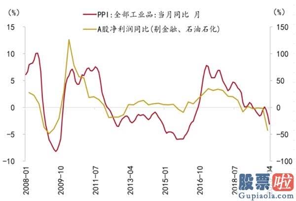 周三股市行情大盘分析预测：A股是全方位牛市還是阶段躁动？