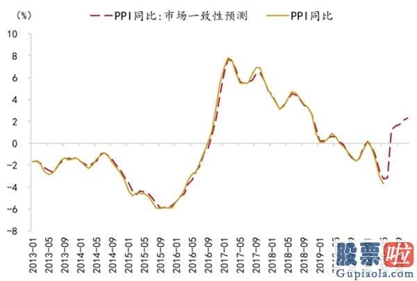 周三股市行情大盘分析预测：A股是全方位牛市還是阶段躁动？