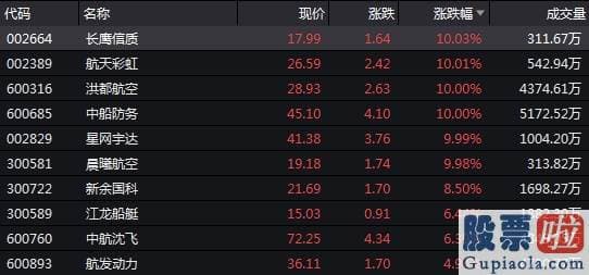 中国股市分析预测第一人郭-创业板指跌4.31%！但这一重大指标延续走高 意味着什么