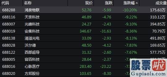 中国股市分析预测第一人郭-创业板指跌4.31%！但这一重大指标延续走高 意味着什么