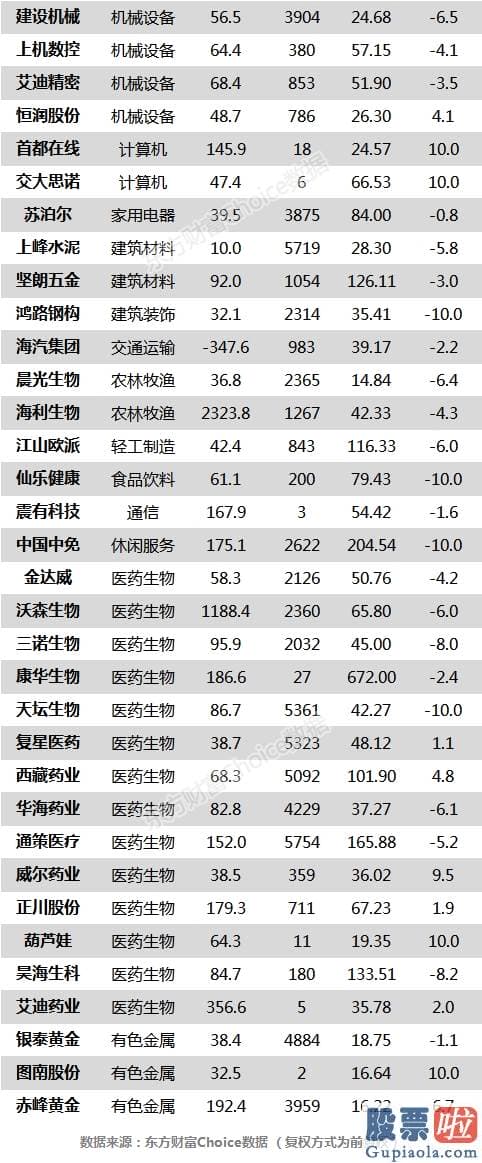 股票行情分析预测师吴劲松 沪深指数跌3.86% 高德红外、通策医疗等62只股票盘中股价创历史新高