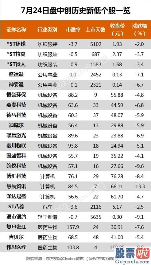 股票行情分析预测师吴劲松 沪深指数跌3.86% 高德红外、通策医疗等62只股票盘中股价创历史新高