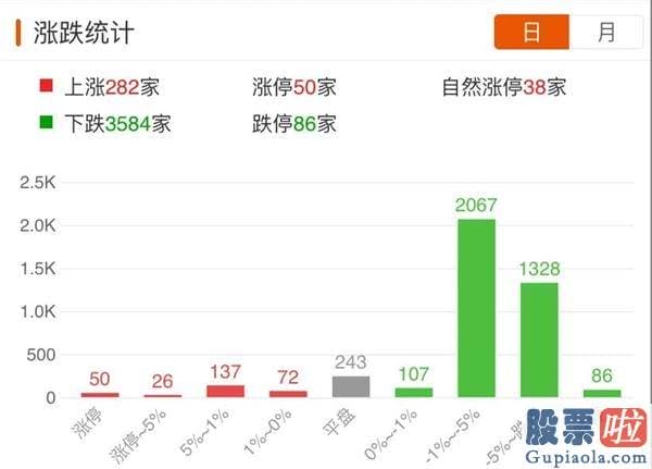 猪股市预测分析走势分析-下午加快下滑 创业板指跌6% 外场销售市场也不平静！如何应对？