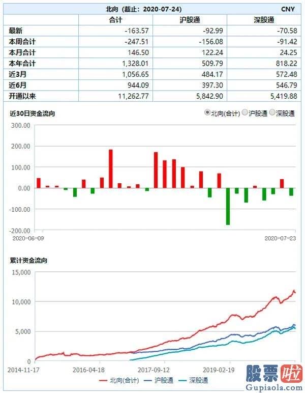 猪股市预测分析走势分析-下午加快下滑 创业板指跌6% 外场销售市场也不平静！如何应对？