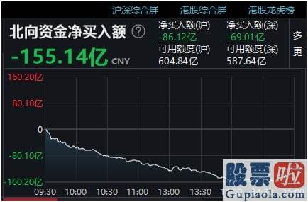 股市行情预测分析2020：罕见大调整！创业板跌超6%、北上资金再度大撤离 两融却仍在加码