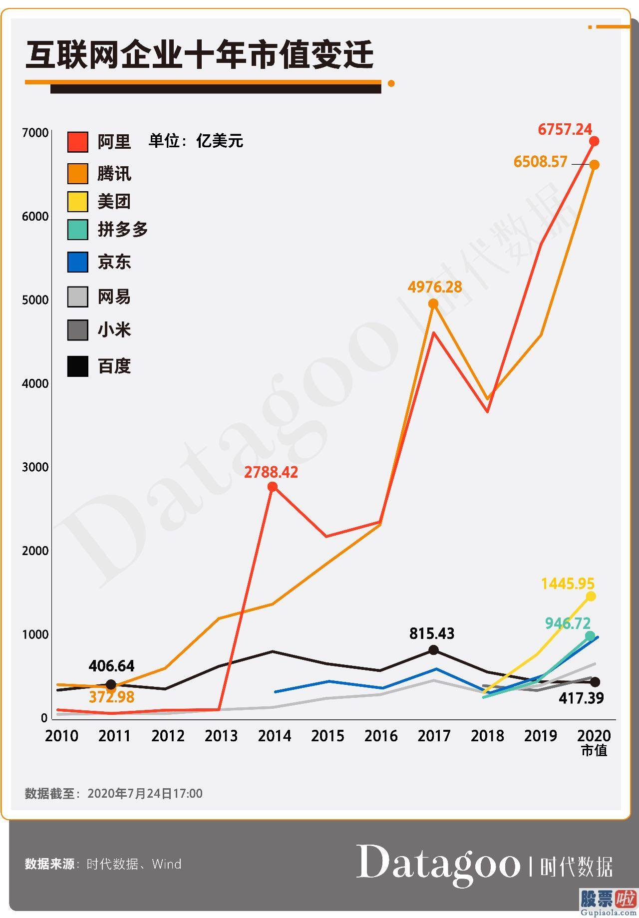 有中国人投资美股嘛 百度“堕落”十年：它是如何把一把好牌打到一塌糊涂