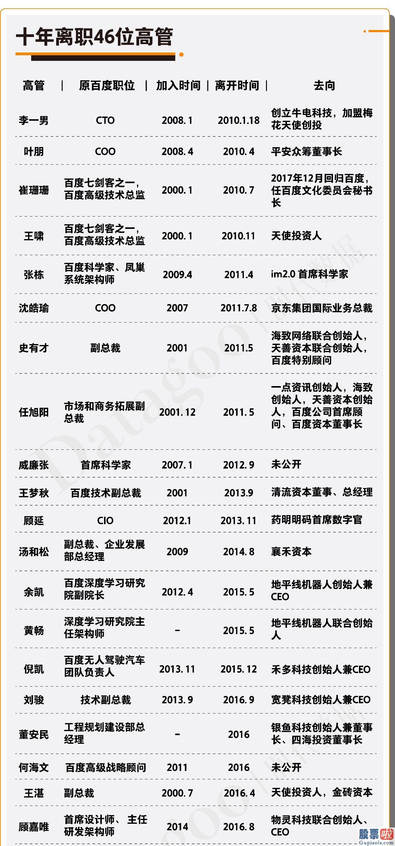 有中国人投资美股嘛 百度“堕落”十年：它是如何把一把好牌打到一塌糊涂