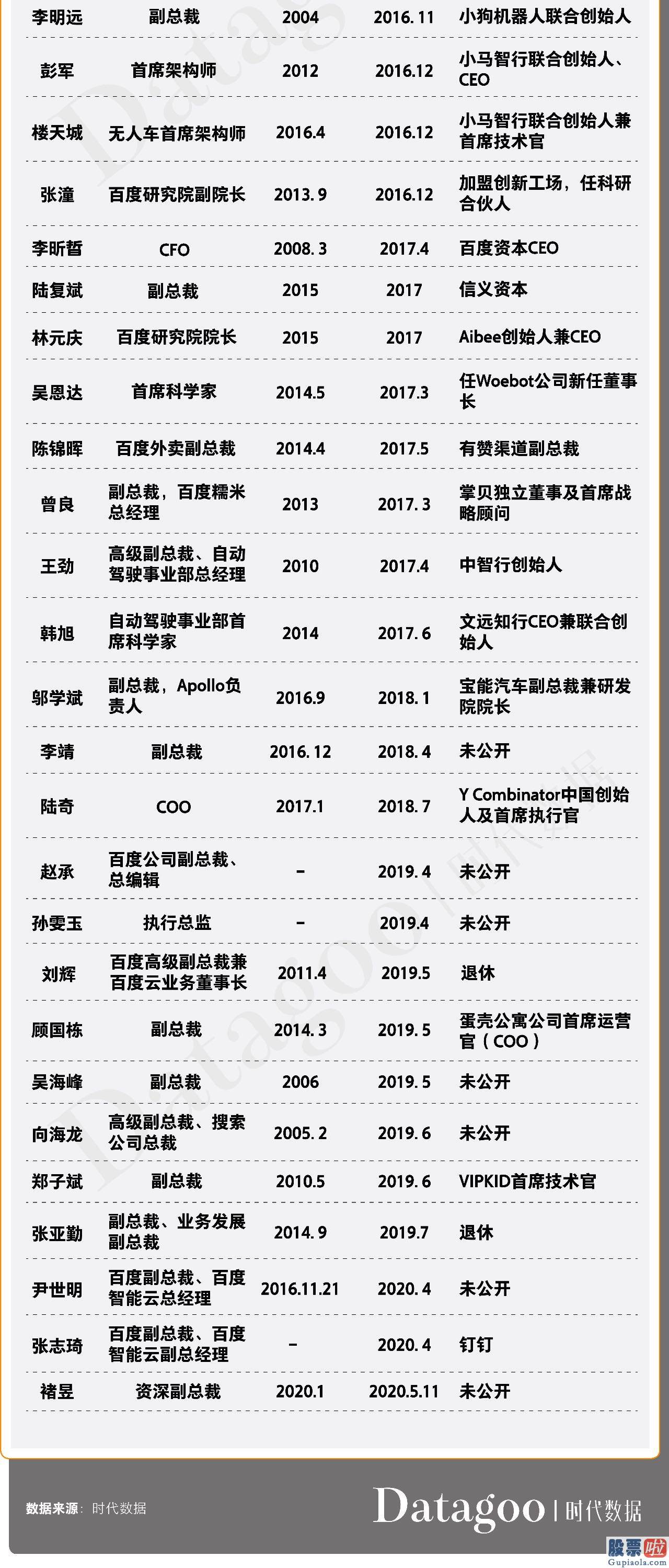 有中国人投资美股嘛 百度“堕落”十年：它是如何把一把好牌打到一塌糊涂