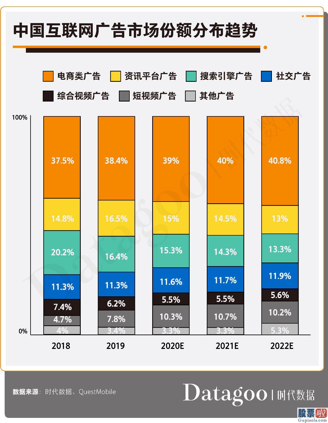 有中国人投资美股嘛 百度“堕落”十年：它是如何把一把好牌打到一塌糊涂