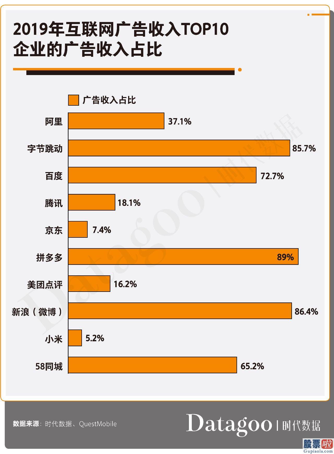 有中国人投资美股嘛 百度“堕落”十年：它是如何把一把好牌打到一塌糊涂