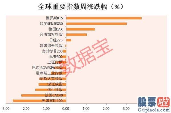 白银恒指美股行情走势_突发利空！半导体材料巨头股价暴跌 瞬间蒸发超400亿美元