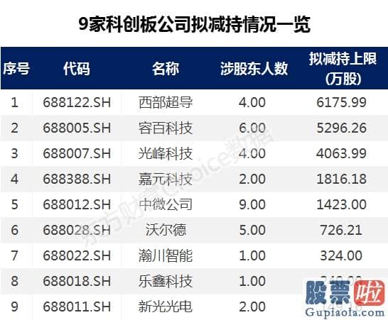 股市行情分析预测图：跌惨！3000亿撤离 大佬喊暂停 牛市还在吗？