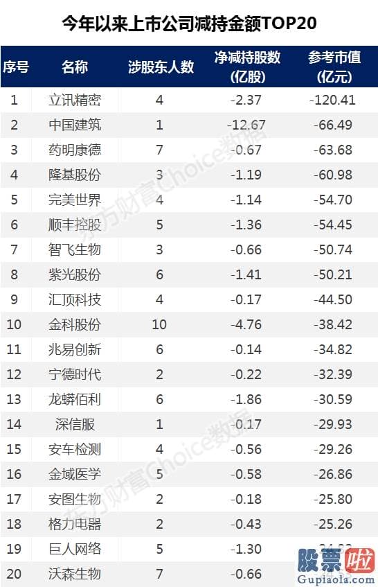 股市行情分析预测图：跌惨！3000亿撤离 大佬喊暂停 牛市还在吗？