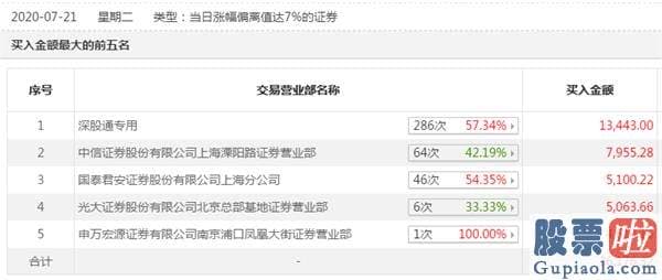 股市行情分析预测图：跌惨！3000亿撤离 大佬喊暂停 牛市还在吗？