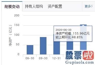 股市行情分析预测图：跌惨！3000亿撤离 大佬喊暂停 牛市还在吗？