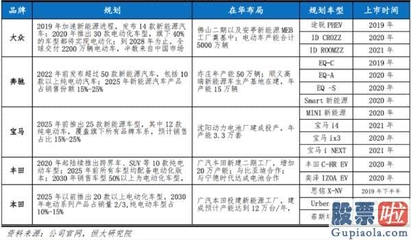 今日道琼斯美股行情：当理想照进现实 谁是下一个特斯拉？