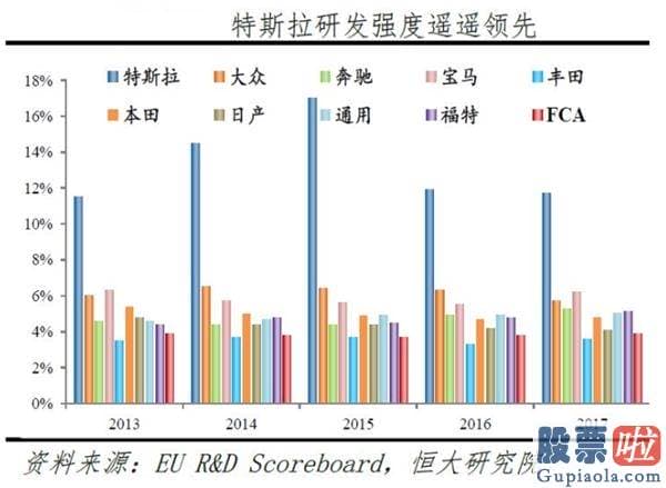 今日道琼斯美股行情：当理想照进现实 谁是下一个特斯拉？