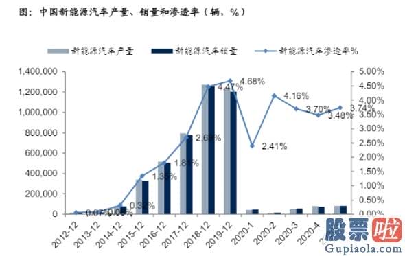 今日道琼斯美股行情：当理想照进现实 谁是下一个特斯拉？