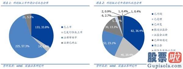 股票行情预测分析直播_一周年回首与展望