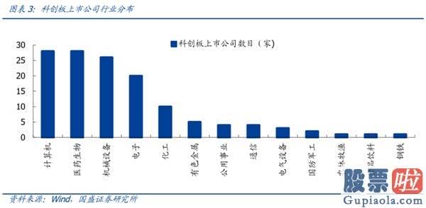 股票行情预测分析直播_一周年回首与展望