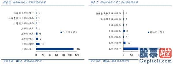 股票行情预测分析直播_一周年回首与展望