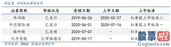 股票行情预测分析直播_一周年回首与展望