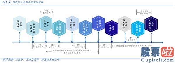 股票行情预测分析直播_一周年回首与展望