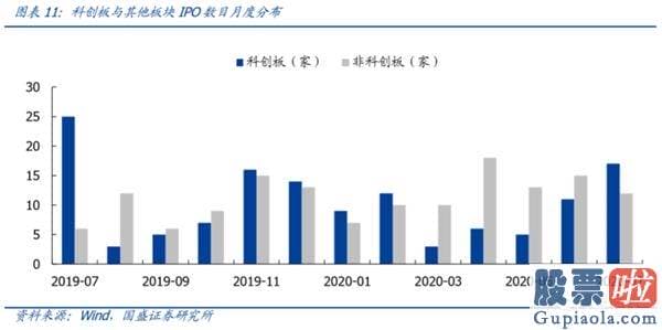 股票行情预测分析直播_一周年回首与展望