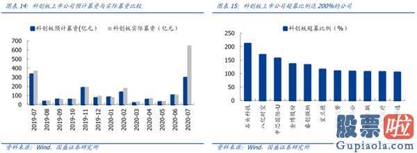 股票行情预测分析直播_一周年回首与展望