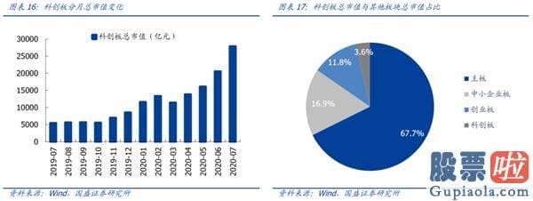 股票行情预测分析直播_一周年回首与展望