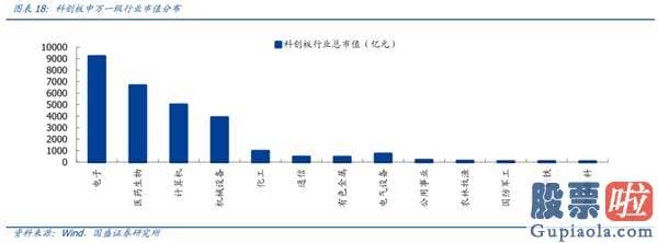 股票行情预测分析直播_一周年回首与展望