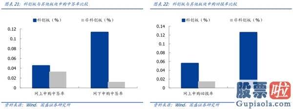 股票行情预测分析直播_一周年回首与展望