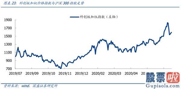 股票行情预测分析直播_一周年回首与展望