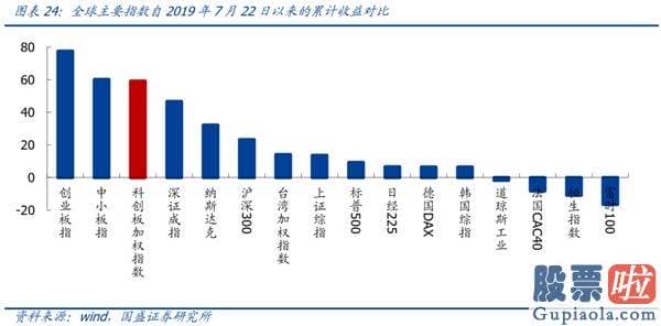 股票行情预测分析直播_一周年回首与展望