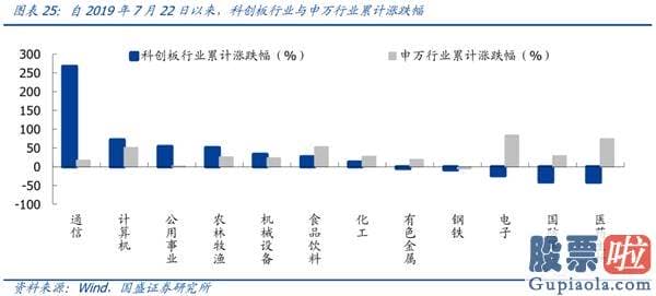 股票行情预测分析直播_一周年回首与展望