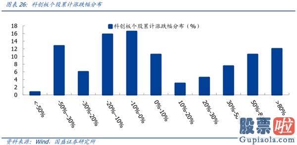 股票行情预测分析直播_一周年回首与展望