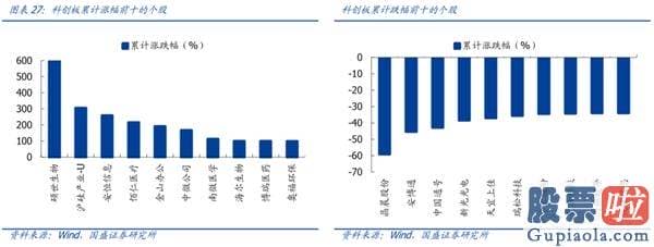 股票行情预测分析直播_一周年回首与展望