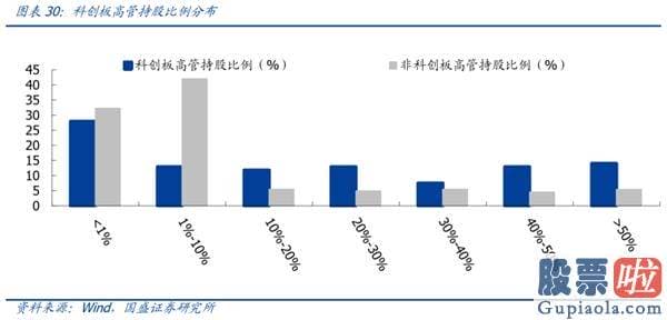 股票行情预测分析直播_一周年回首与展望