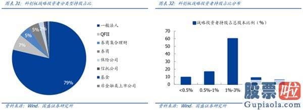 股票行情预测分析直播_一周年回首与展望