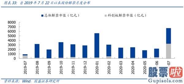 股票行情预测分析直播_一周年回首与展望