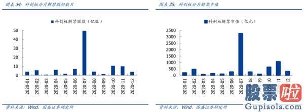 股票行情预测分析直播_一周年回首与展望