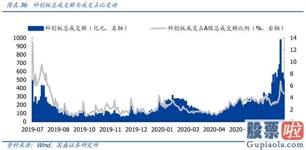 股票行情预测分析直播_一周年回首与展望