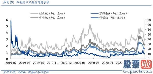 股票行情预测分析直播_一周年回首与展望