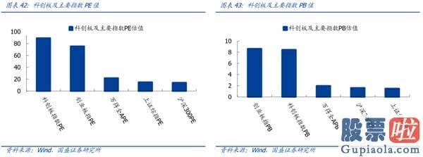 股票行情预测分析直播_一周年回首与展望