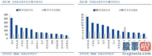 股票行情预测分析直播_一周年回首与展望