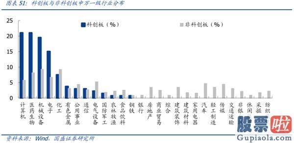 股票行情预测分析直播_一周年回首与展望